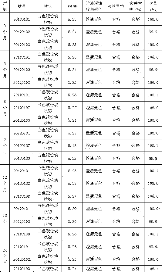 Specific clindamycin hydrochloride superfine powdered lyophilized preparation and preparation method thereof