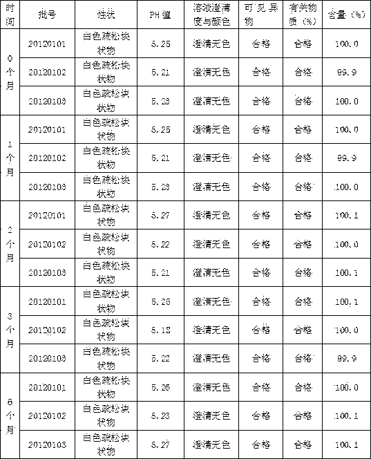 Specific clindamycin hydrochloride superfine powdered lyophilized preparation and preparation method thereof