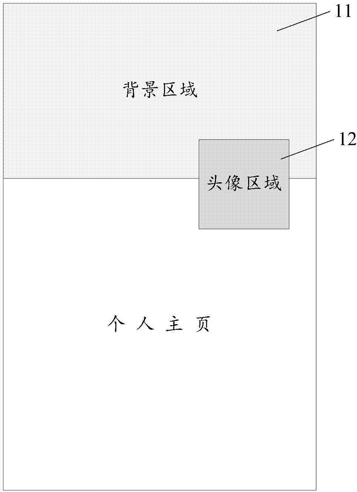 Personal homepage display method and apparatus, terminal and server