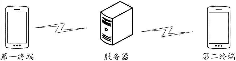 Personal homepage display method and apparatus, terminal and server