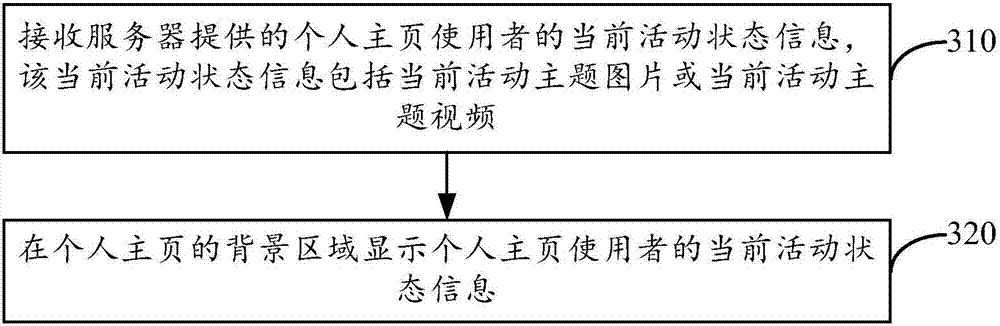 Personal homepage display method and apparatus, terminal and server