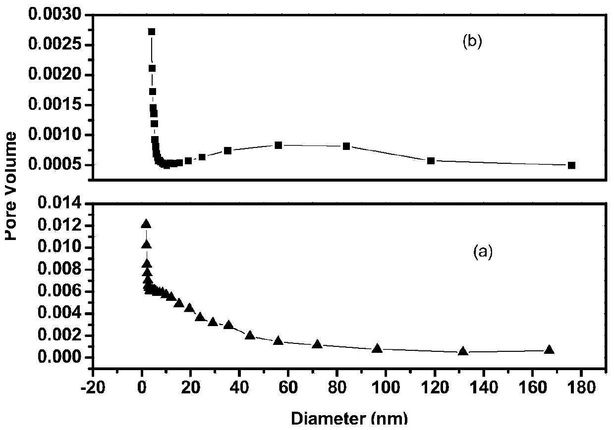 Preparation method and application of bi-metal cyanide catalyst