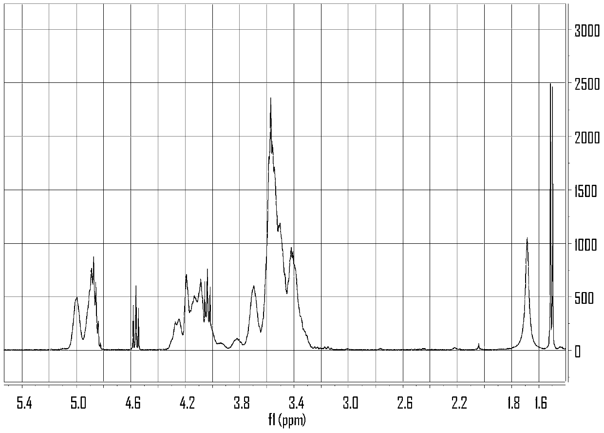 Preparation method and application of bi-metal cyanide catalyst