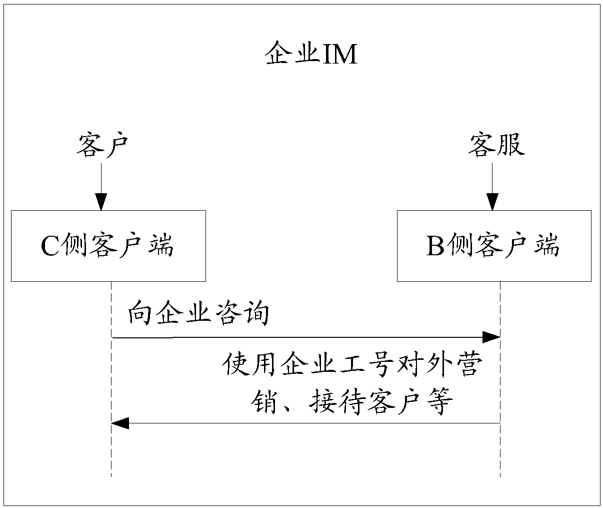 Message processing method and device, storage medium and electronic device