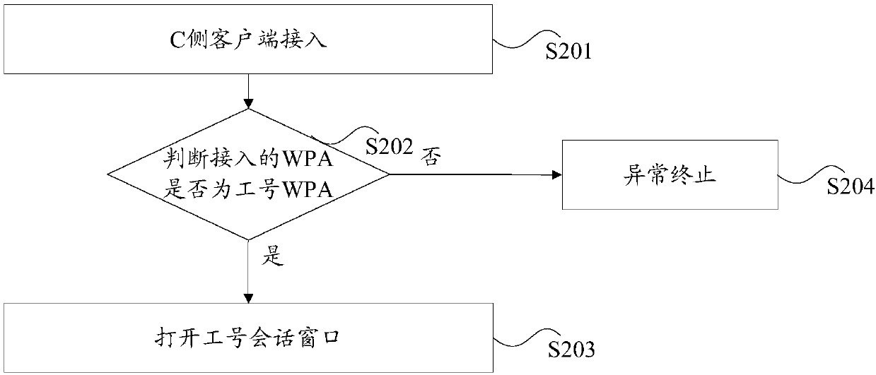 Message processing method and device, storage medium and electronic device