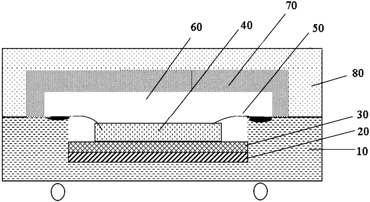 A chip package structure and method