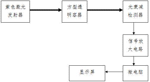 Method and device for rapidly detecting liquor color of tea water