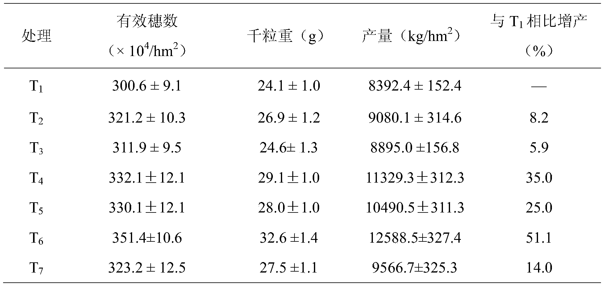 Double-coated long-acting controlled-release fertilizer and preparation method thereof