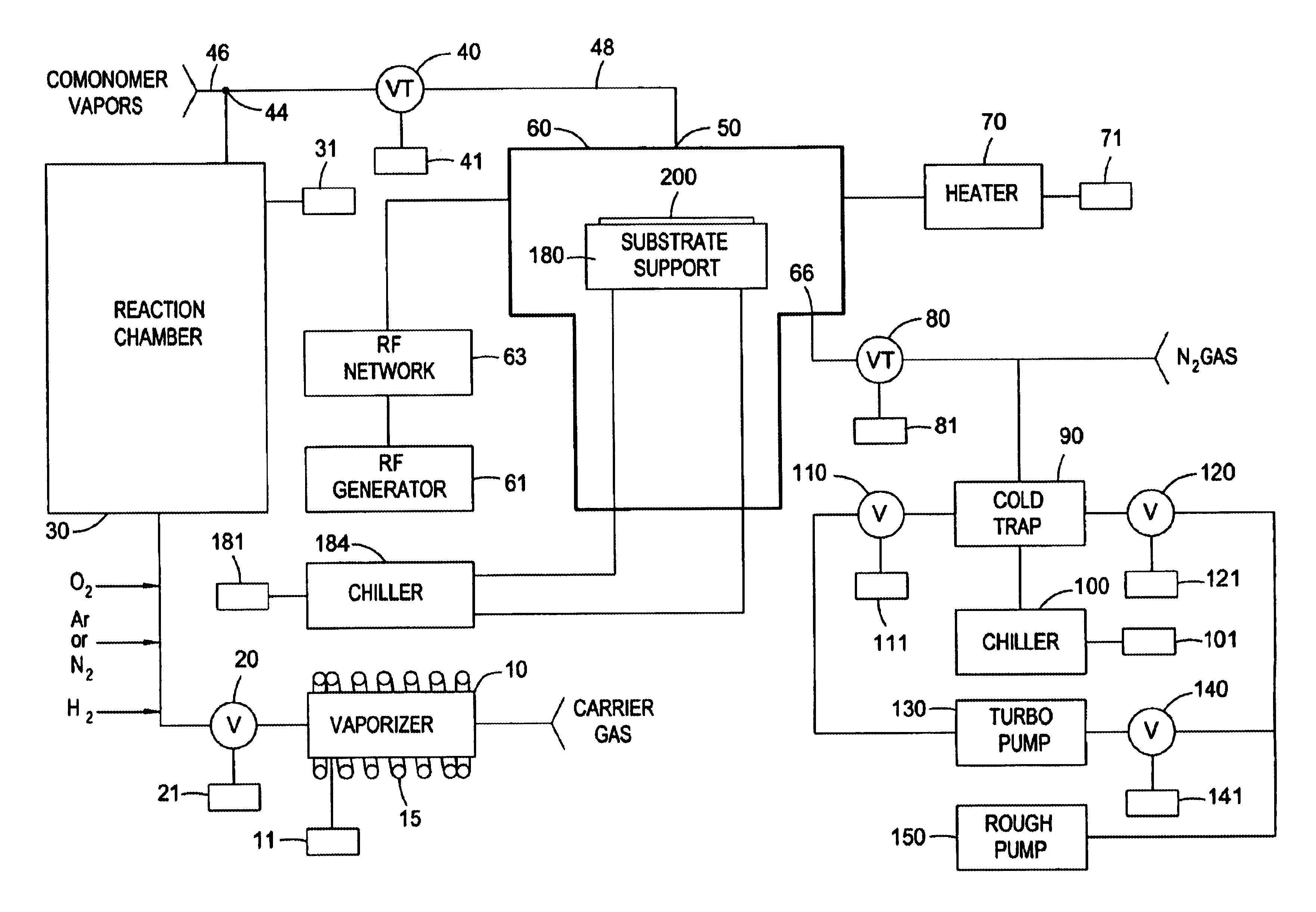 Plasma enhanced chemical vapor deposition of copolymer of parylene N and comonomers with various double bonds