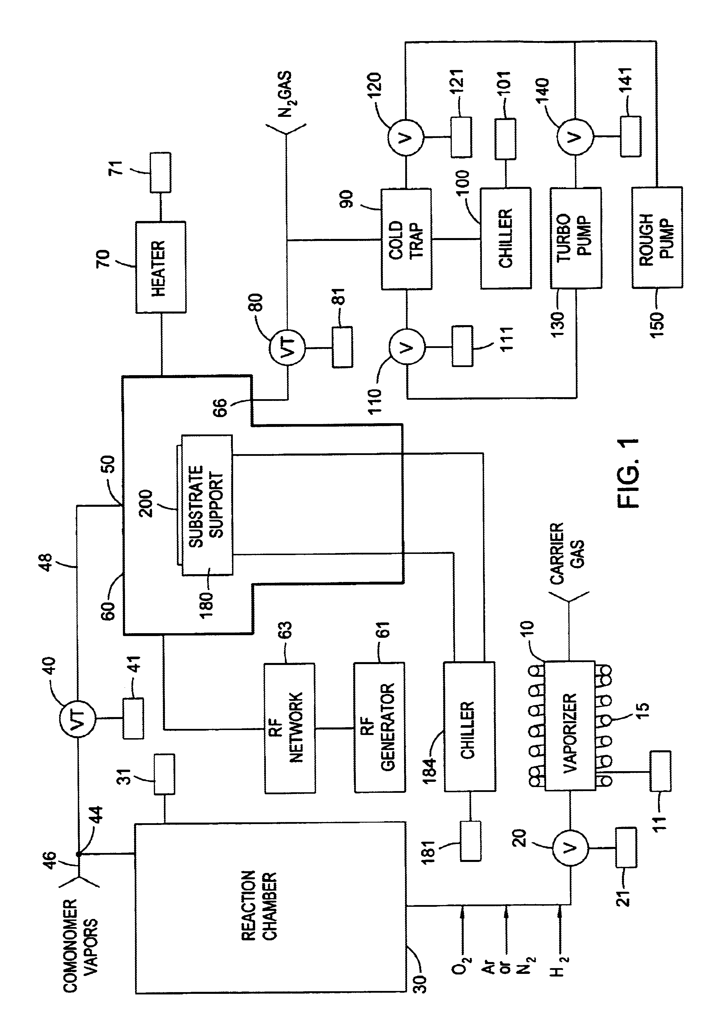 Plasma enhanced chemical vapor deposition of copolymer of parylene N and comonomers with various double bonds