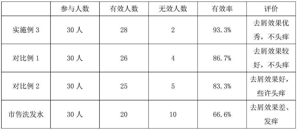 Scalp composition for 1+1 cleaning of scalp and hair and preparation method thereof