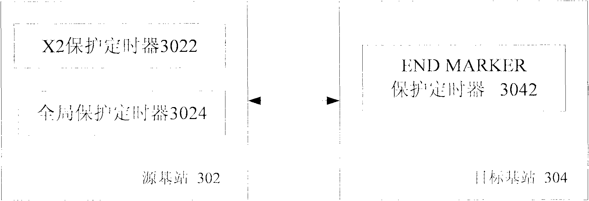 Protection method and system for X2 interface switching