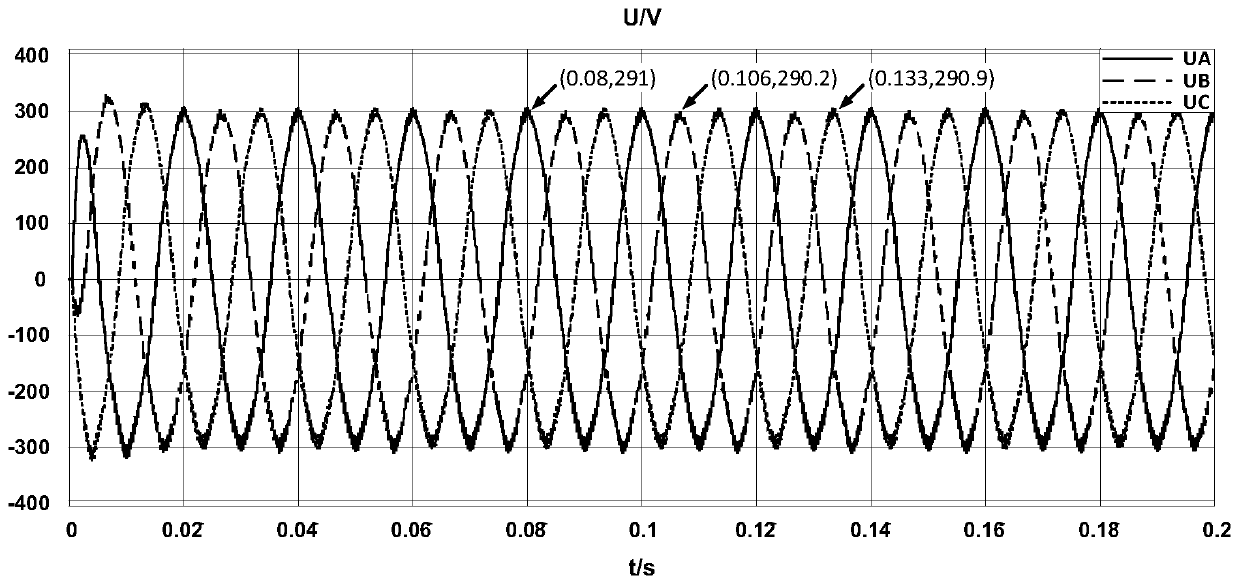 Simulation Method of Line Impedance of Inverter System Based on Initial Impedance Angle