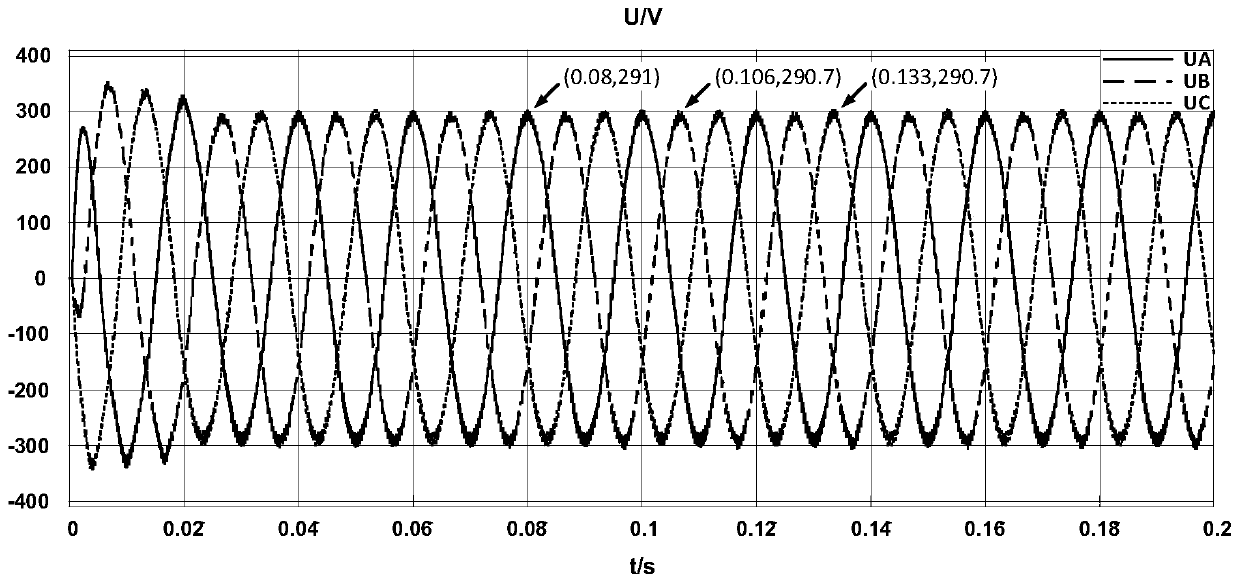 Simulation Method of Line Impedance of Inverter System Based on Initial Impedance Angle