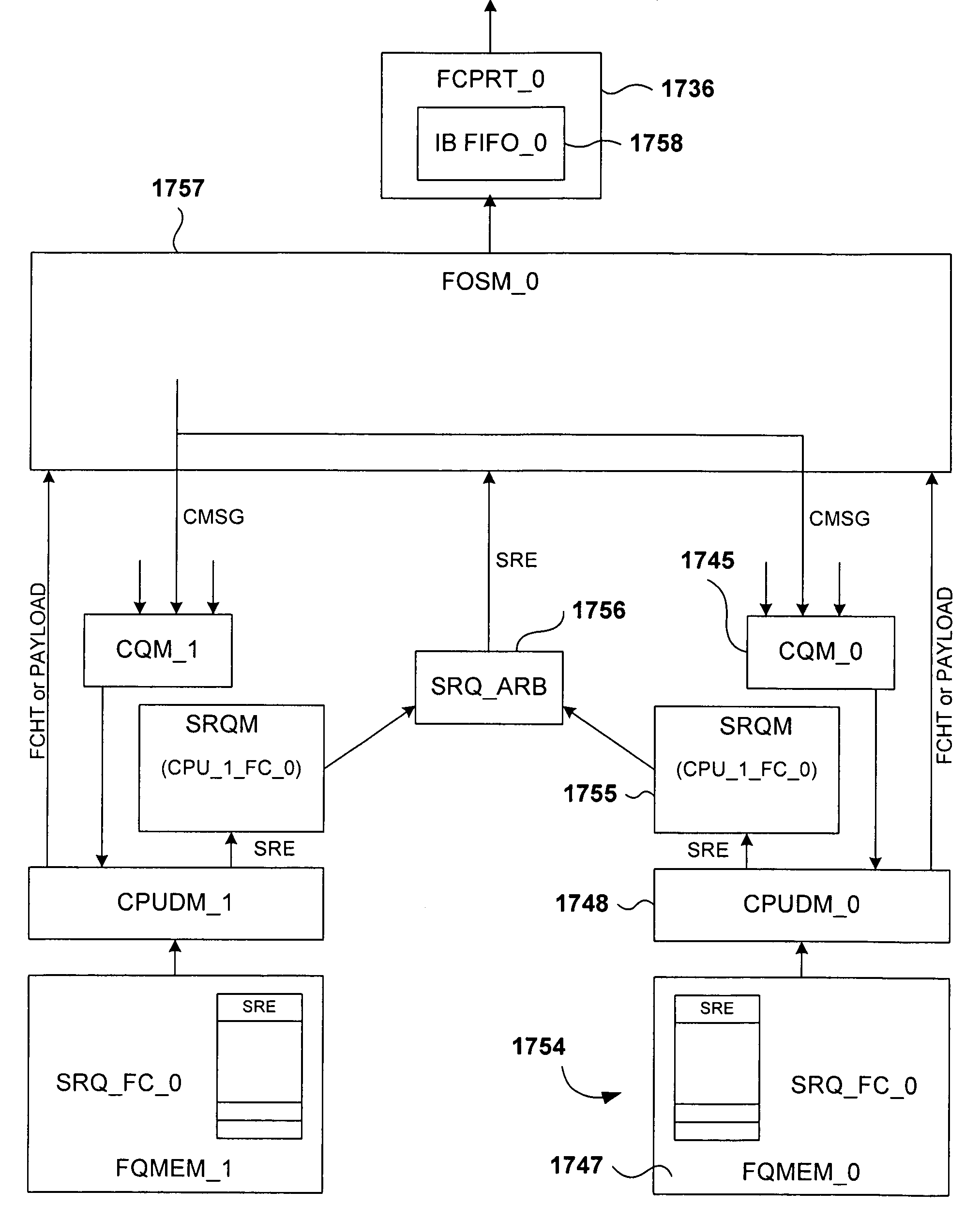 Method and system for efficient queue management