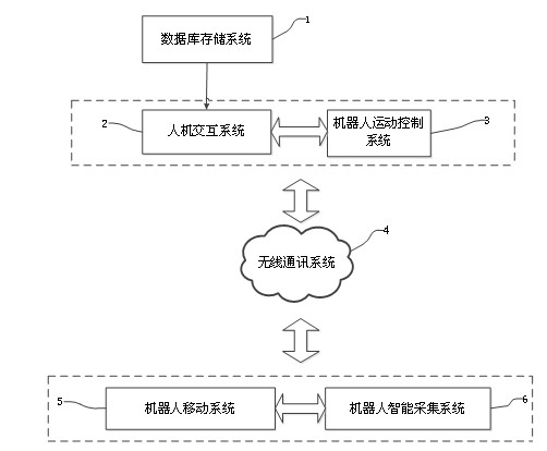 Intelligent control system of magnetic navigation polling robot