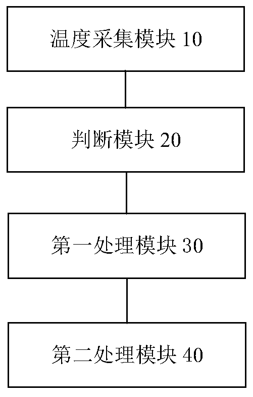 Effective anti-condensation control method and device and air conditioning equipment