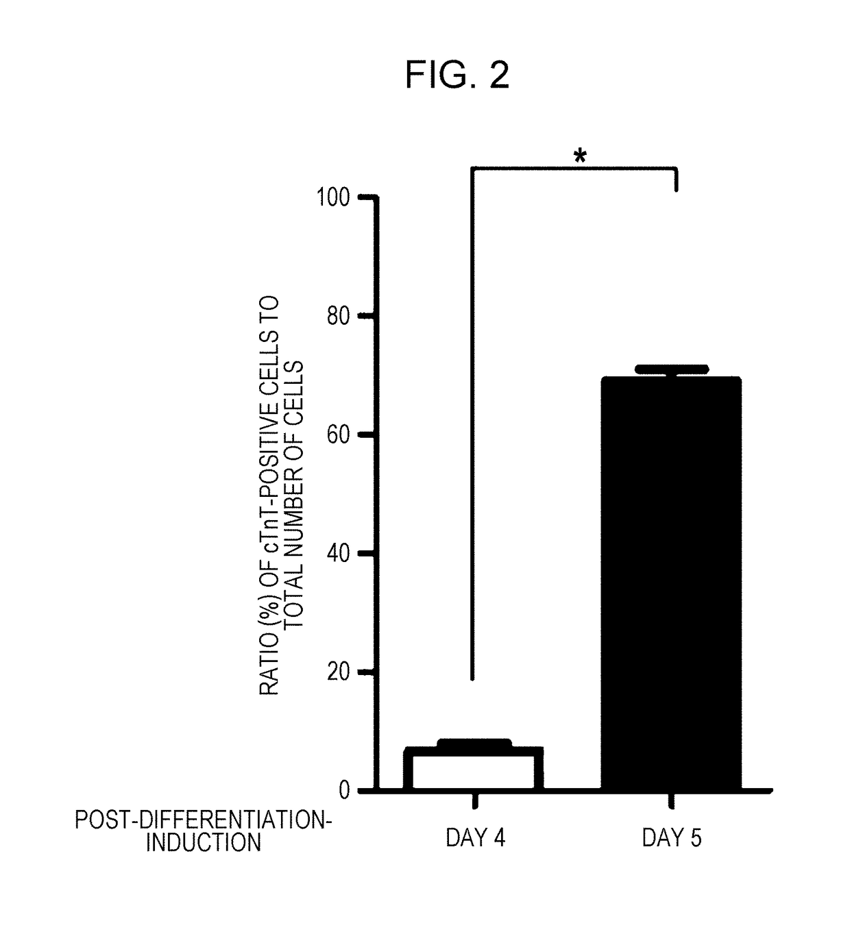 CD82-positive cardiac progenitor cells