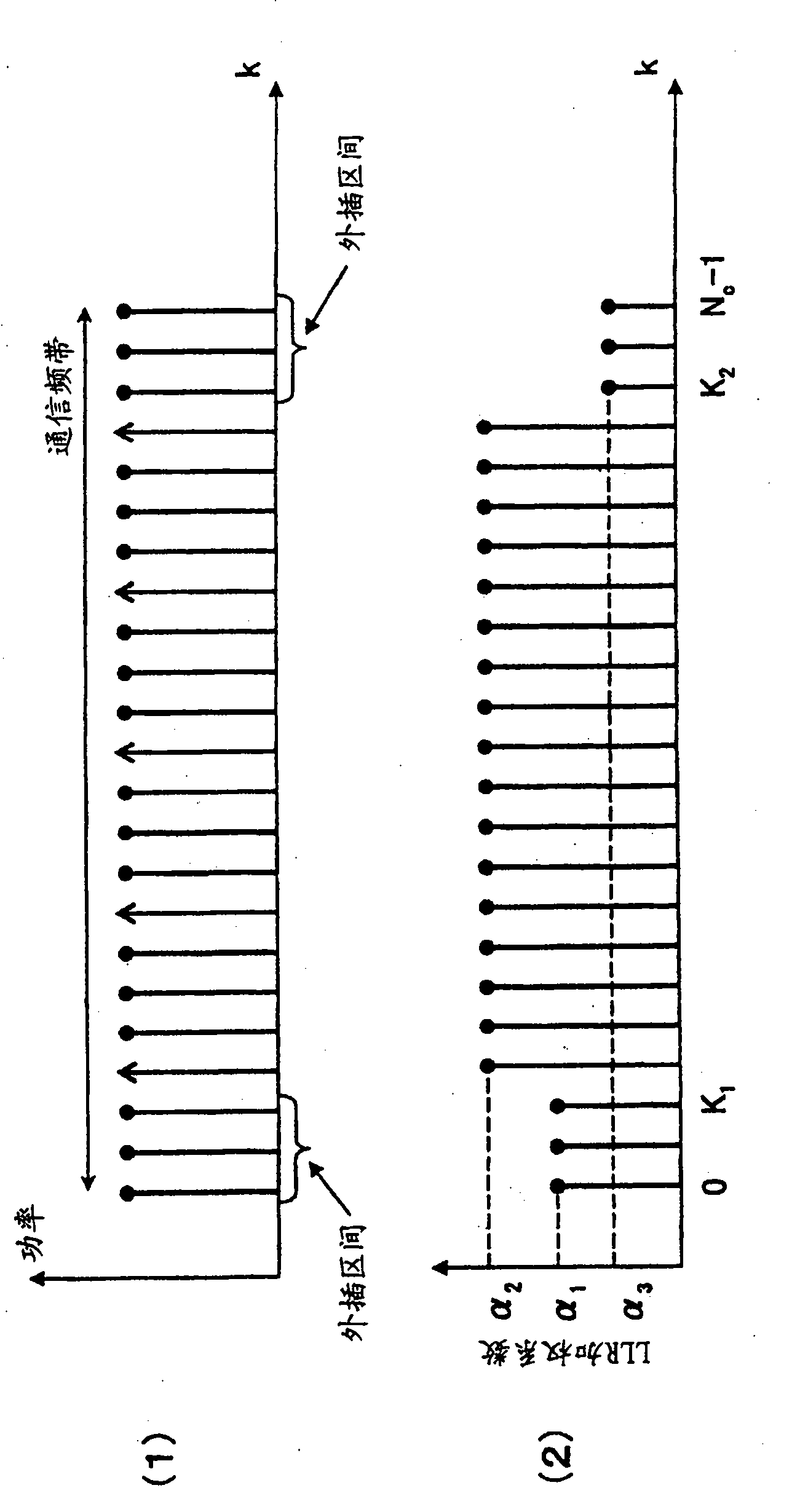 Reception processing method and reception device