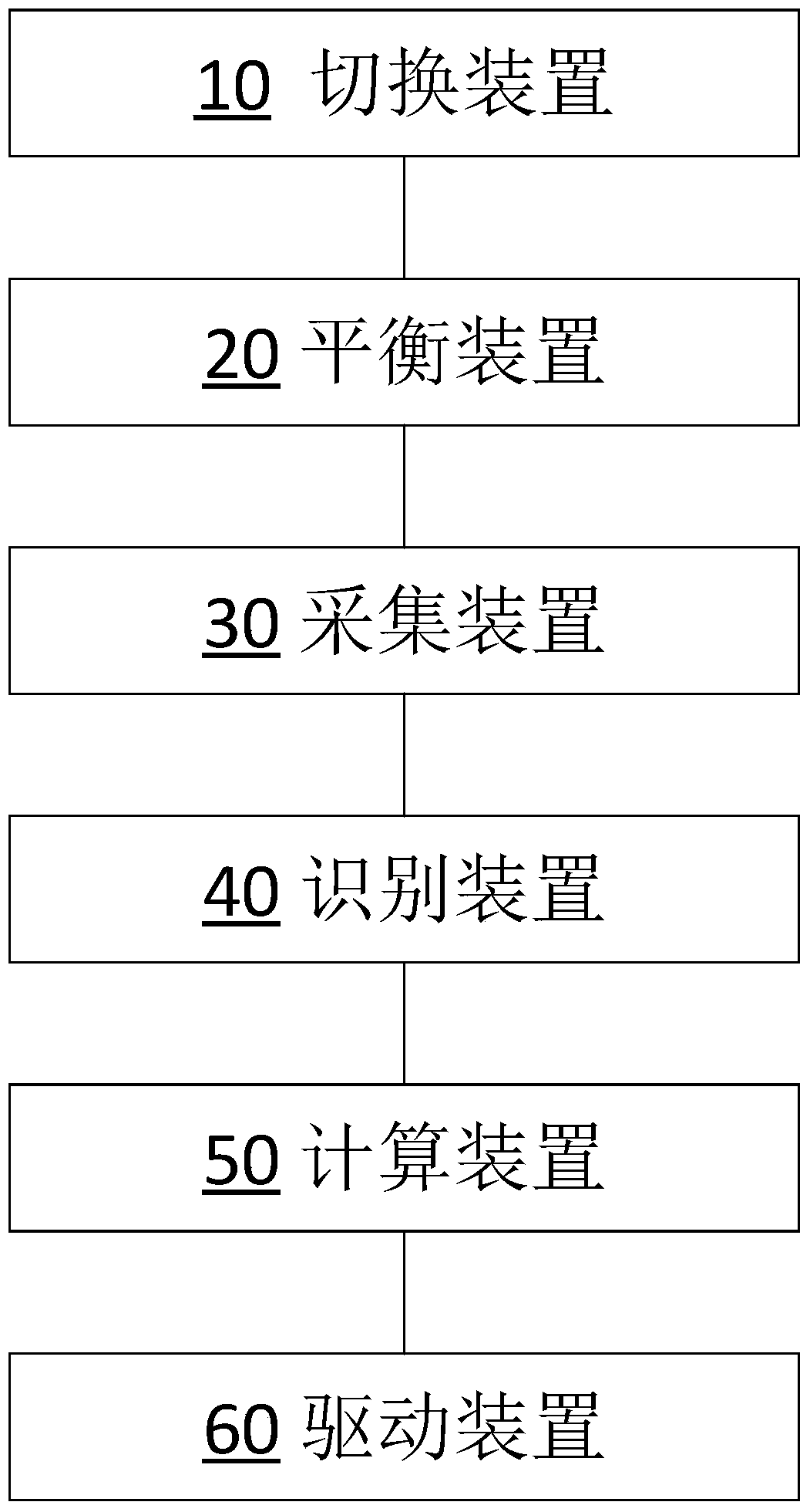 A method for somatosensory vehicle object and somatosensory vehicle