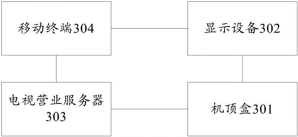 Service payment method and system