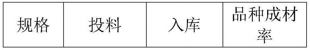 Manufacturing method for anti-abrasion seamless steel pipe for concrete pump truck