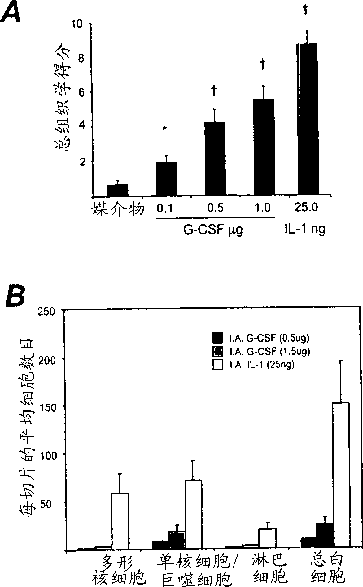 Curing and preventing method