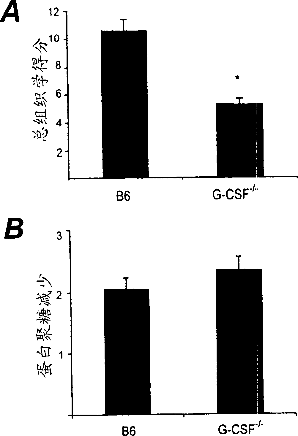 Curing and preventing method