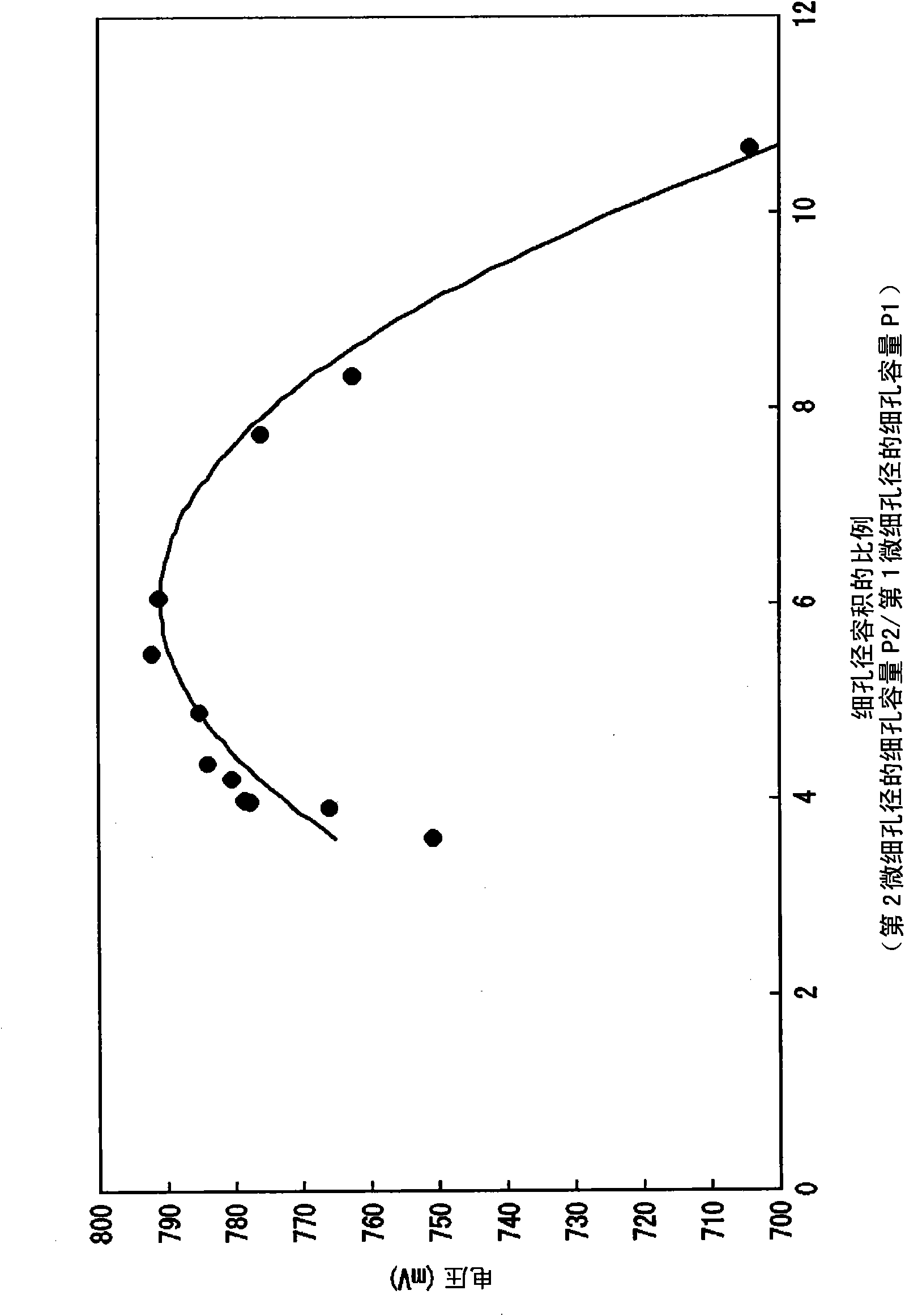 Membrane electrode assembly and fuel cell