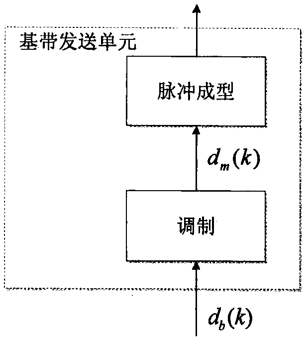 A Simultaneous Same-Frequency Full-duplex Radio Frequency Multi-subband Self-Interference Cancellation Method