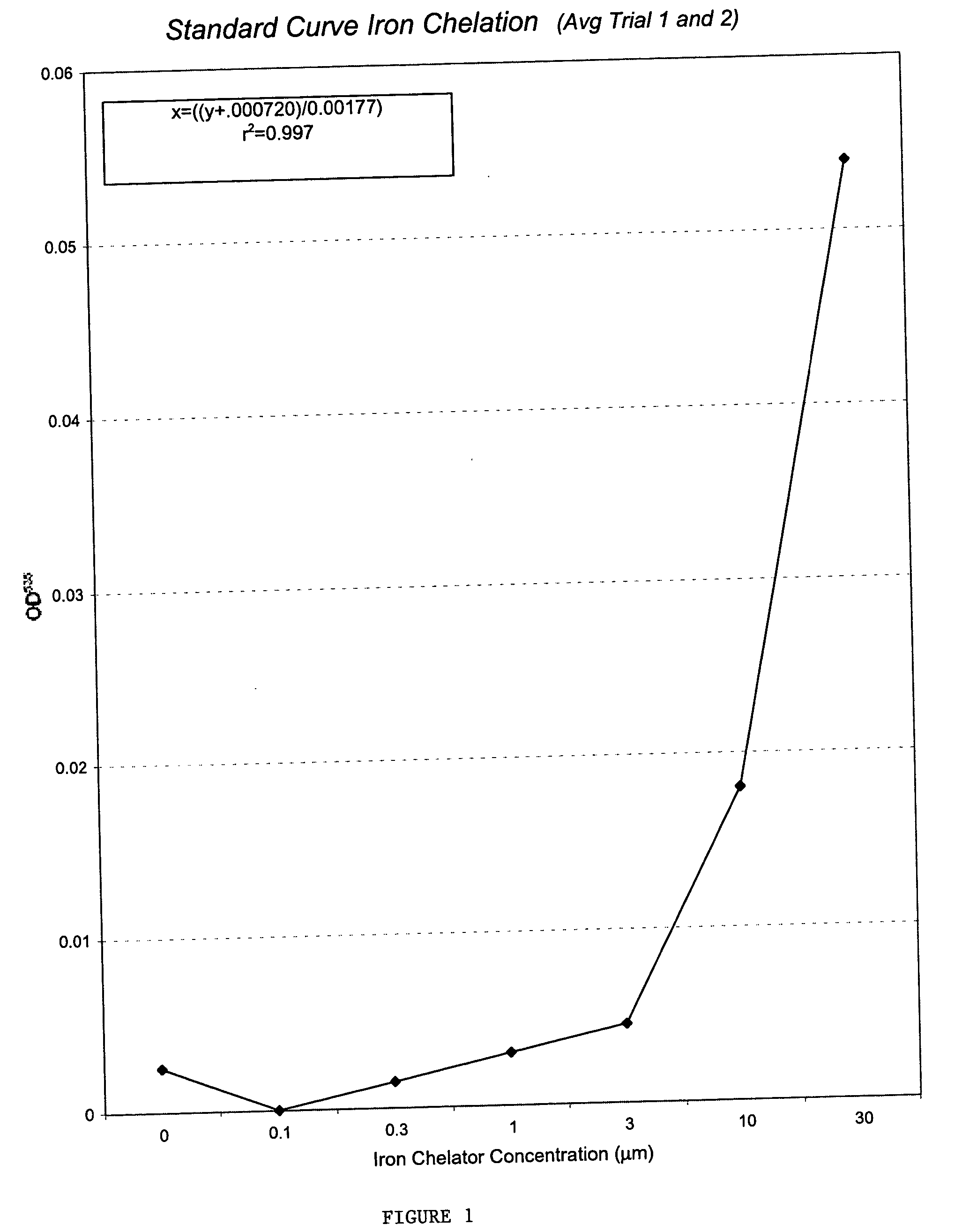 Methods and compositions for treatment of ataxia-telangeictasia