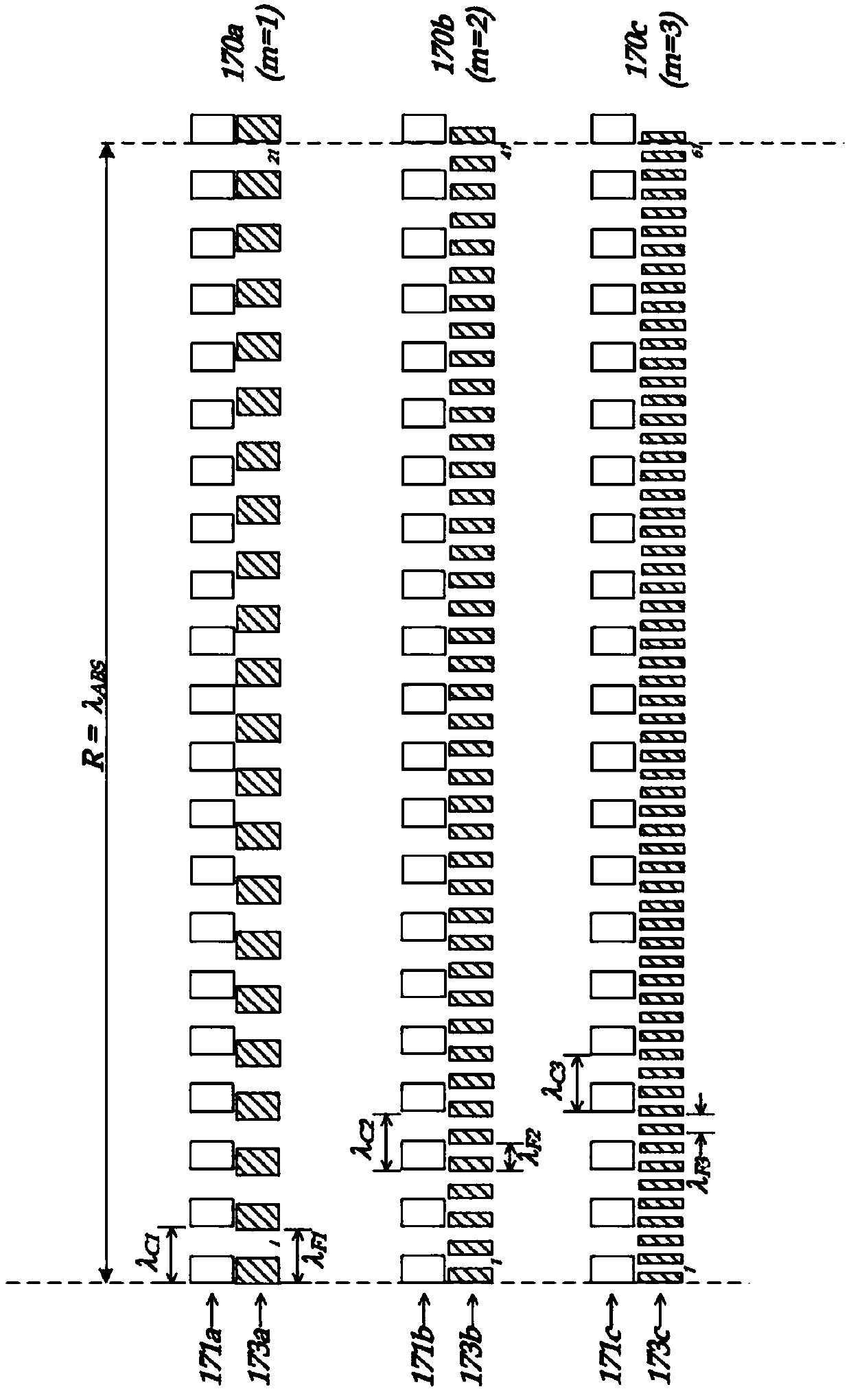 Absolute position encoder combining signals of two widely separated wavelengths