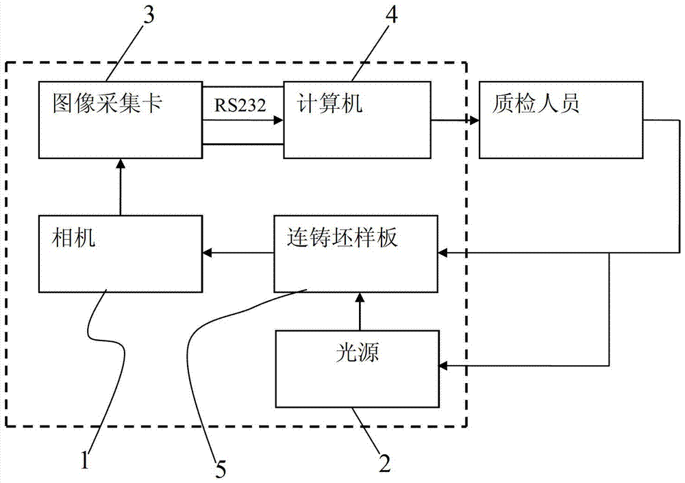 Detection method of micro-cracks in continuous casting slab section