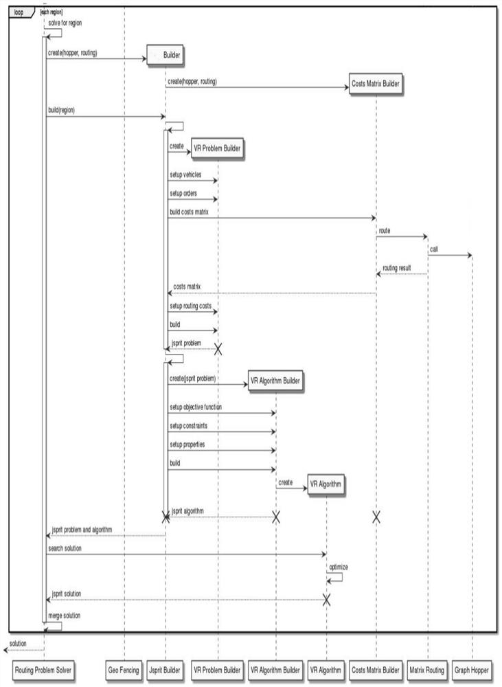 A method for intelligent wiring of logistics distribution vehicles