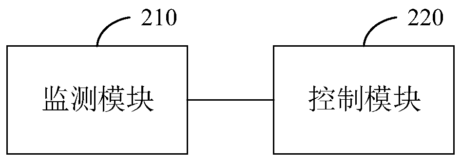 Medical system control method, device and equipment and medium