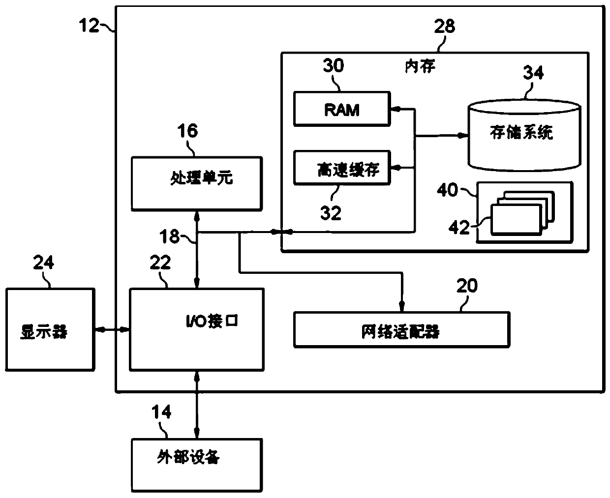 Medical system control method, device and equipment and medium