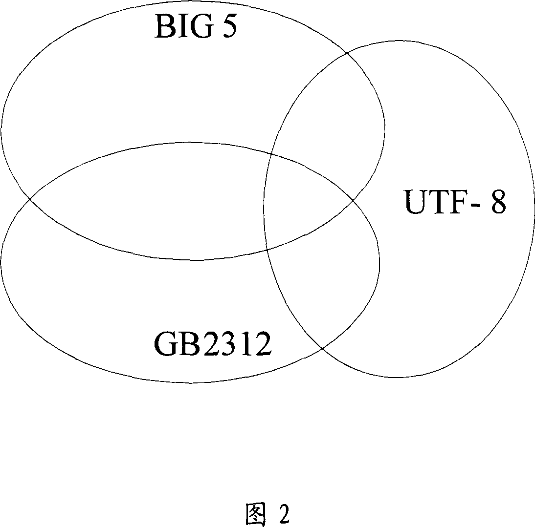 Method and apparatus for confirming text stream character set