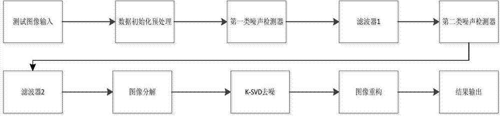 Depth image denoising method