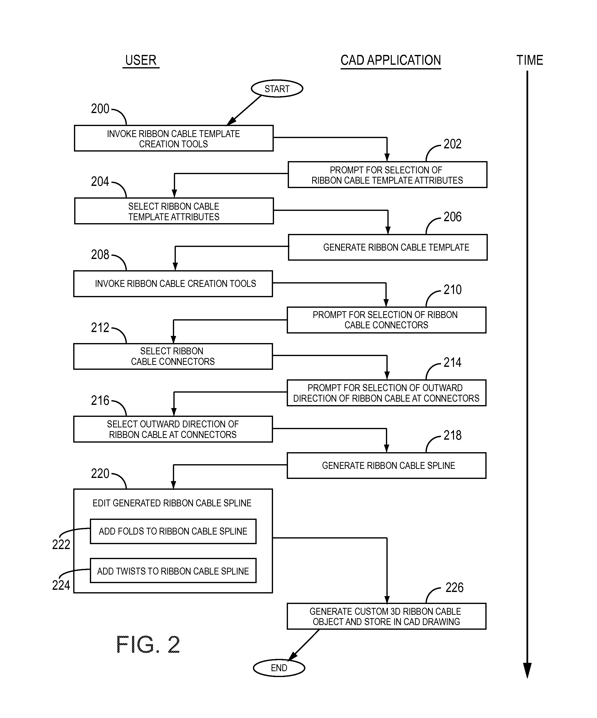 Method for generating three dimensional ribbon cable objects in computer aided design drawings