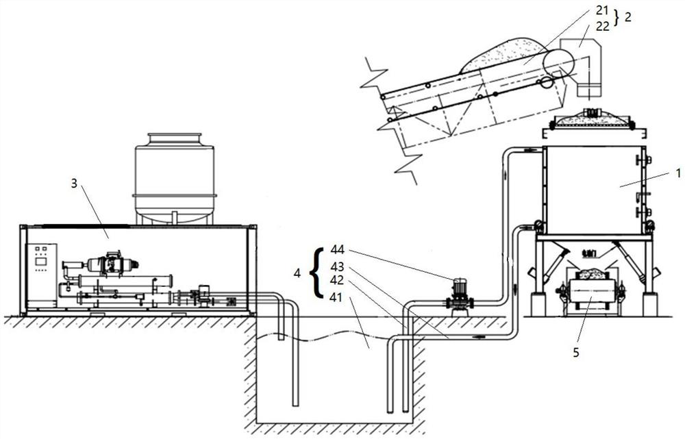 Sand aggregate temperature control system