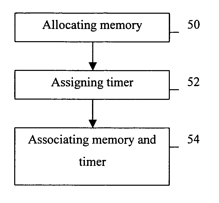 Memory management for a data processing system