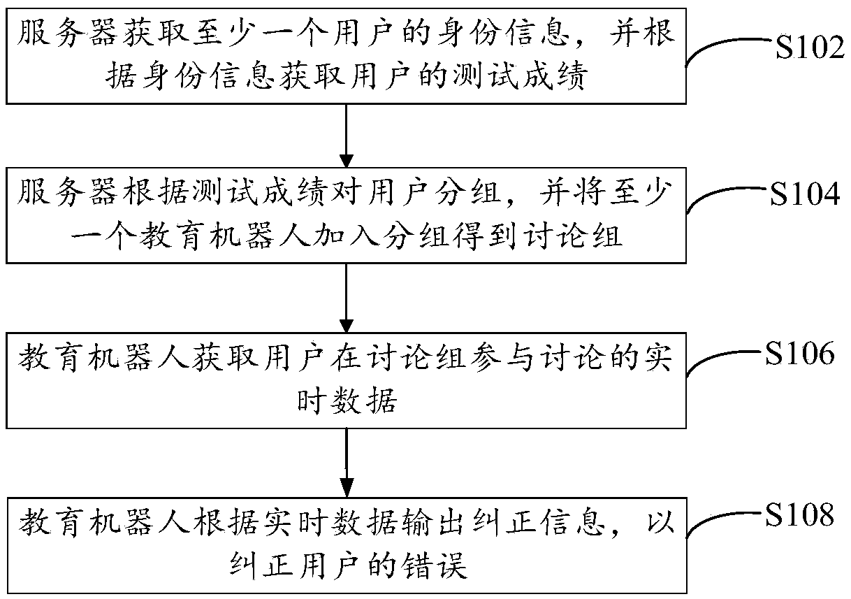 Discussion-type learning method and a device