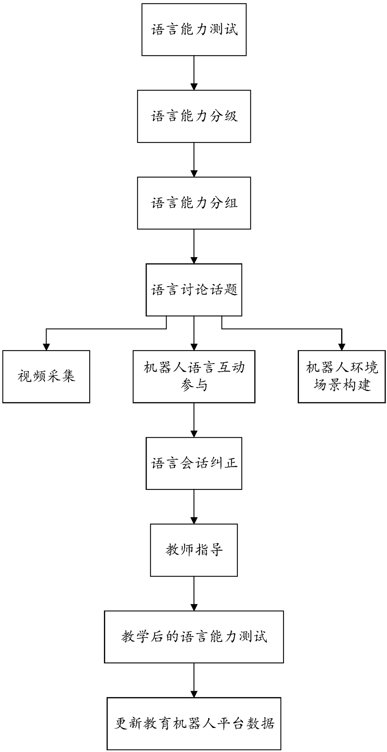 Discussion-type learning method and a device