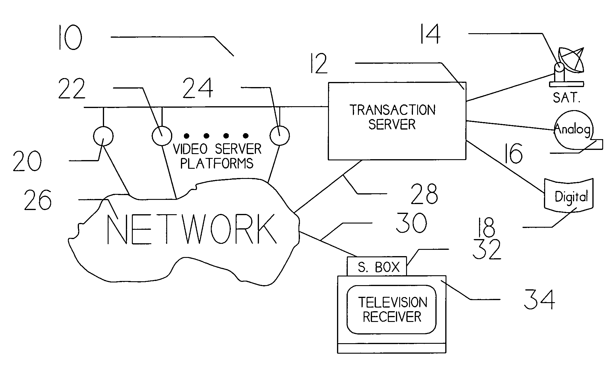 Set top network protocol