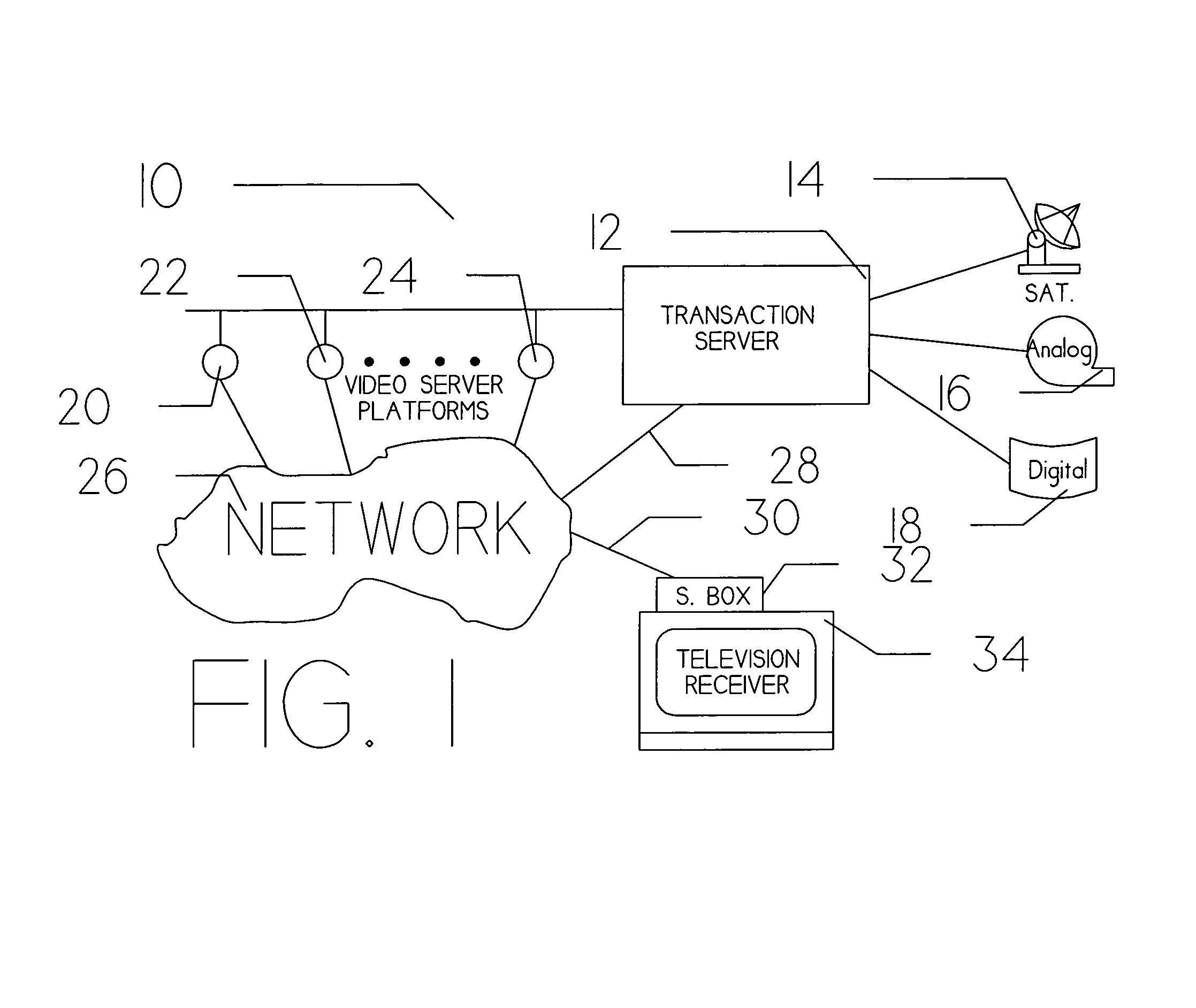 Set top network protocol