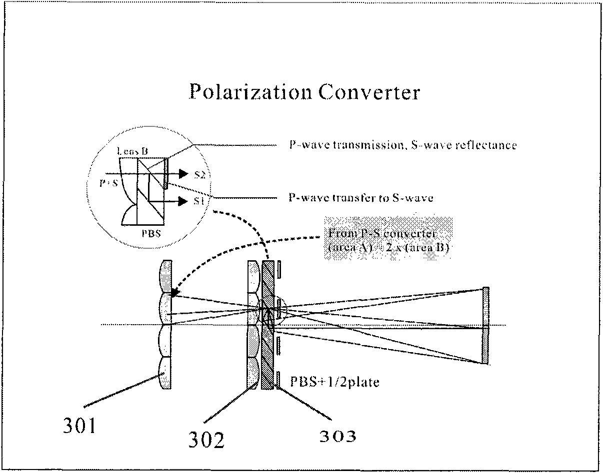 Optical engine for time-sharing work of P and S light