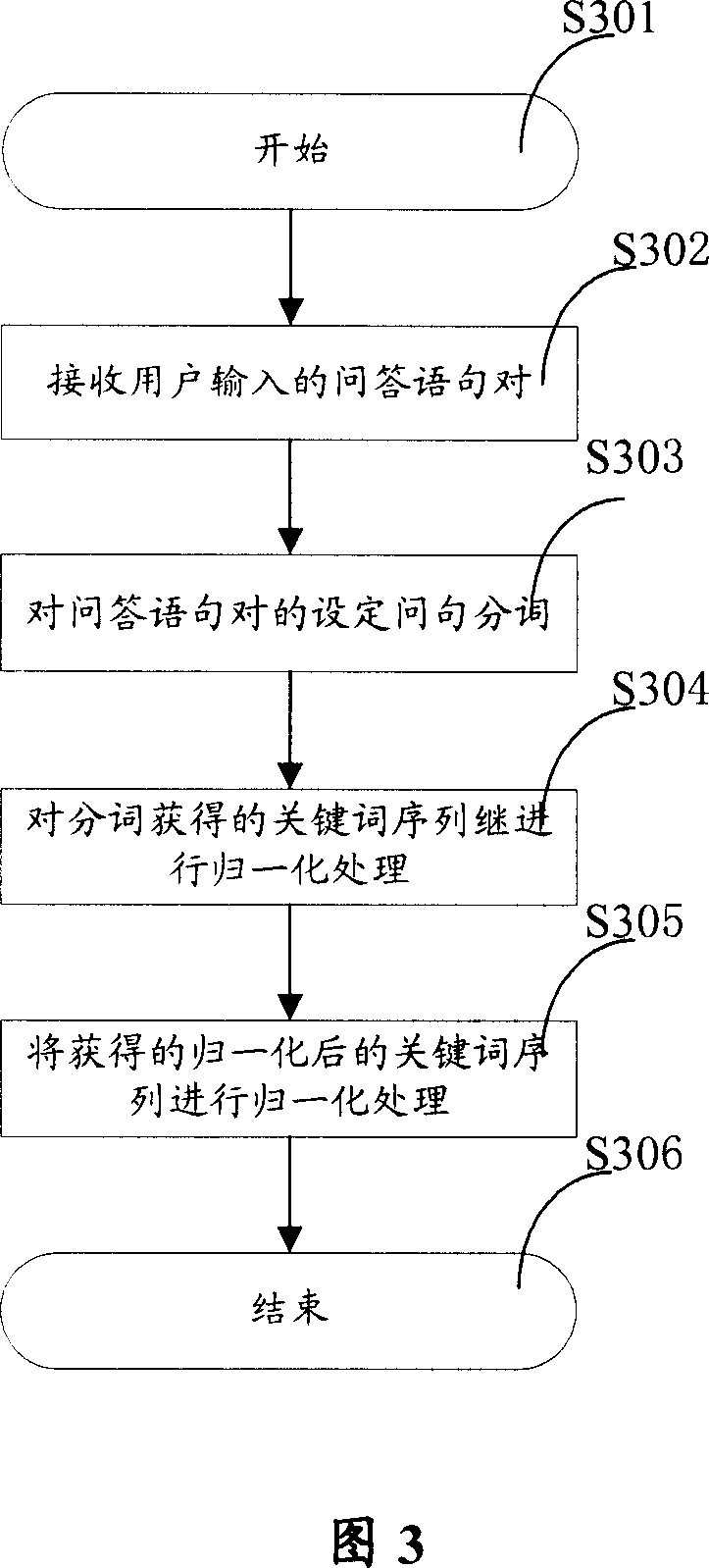 Automatically request-answering system and method