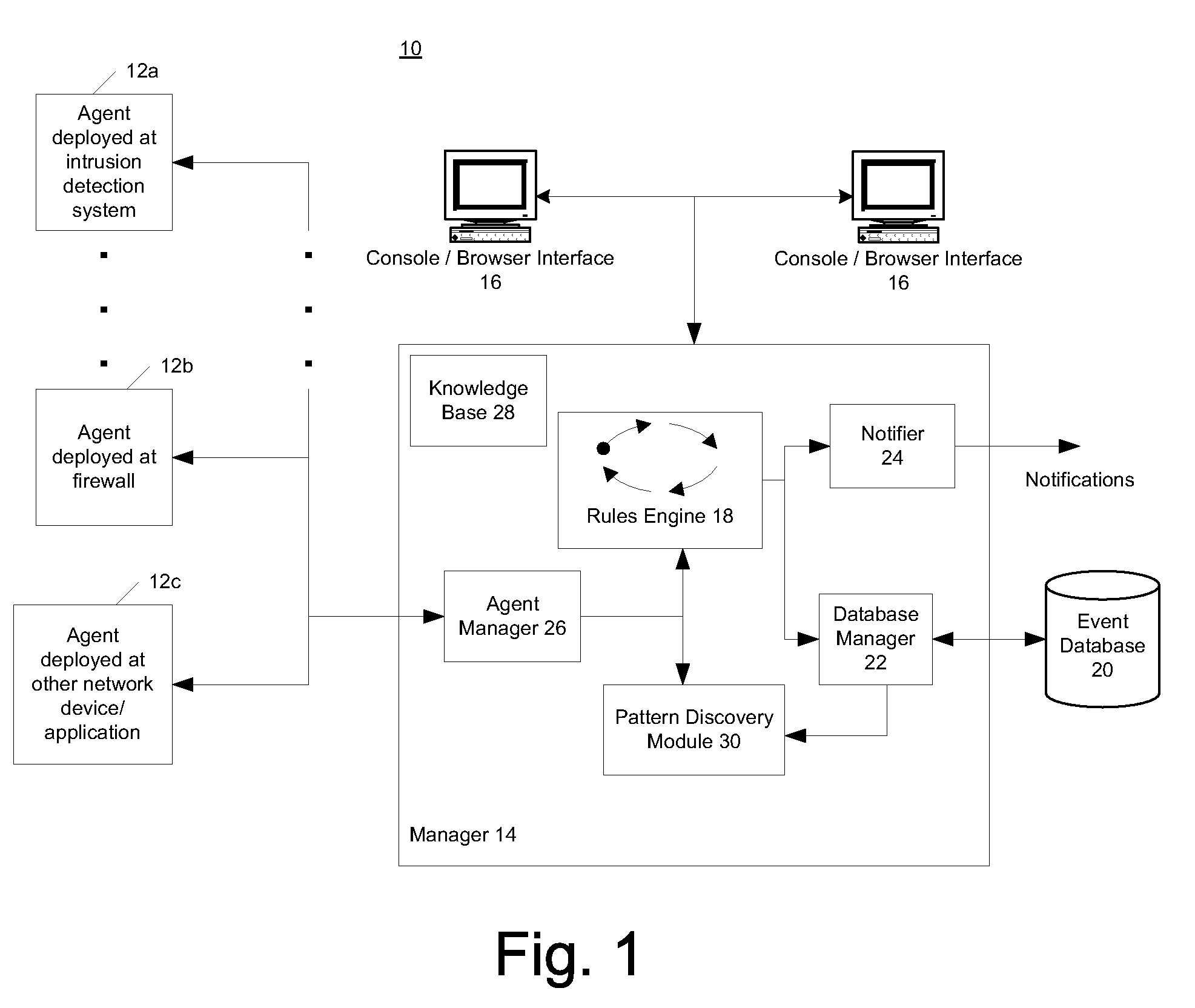 Pattern discovery in a network security system