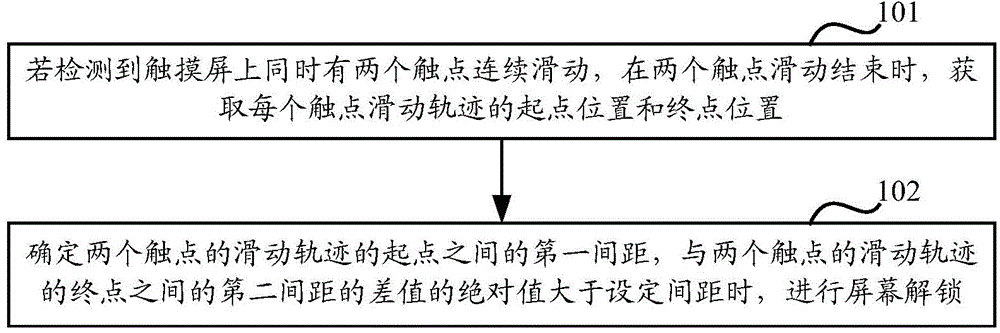 Mobile terminal and unlocking method of mobile terminal