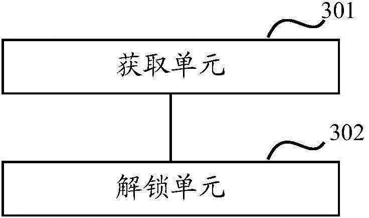 Mobile terminal and unlocking method of mobile terminal